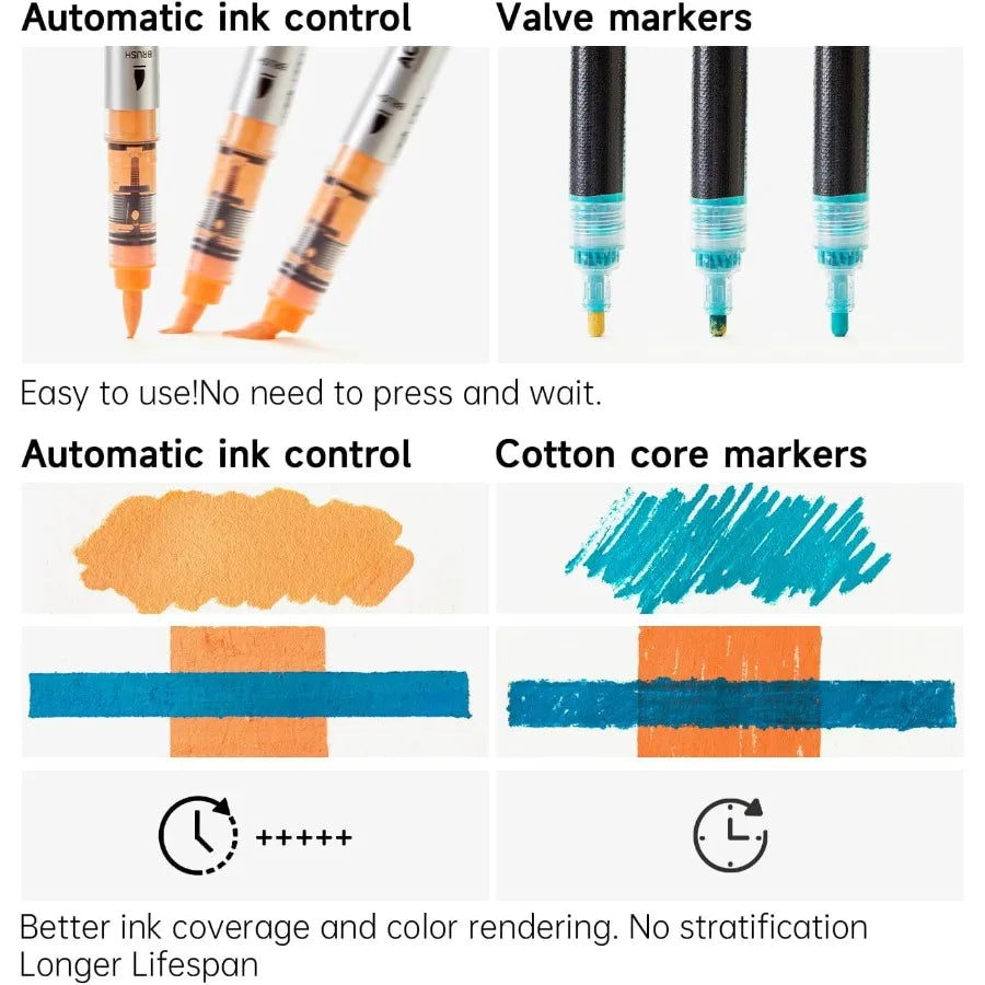 Ink Control Acrylic Paint Markers 36 Colors