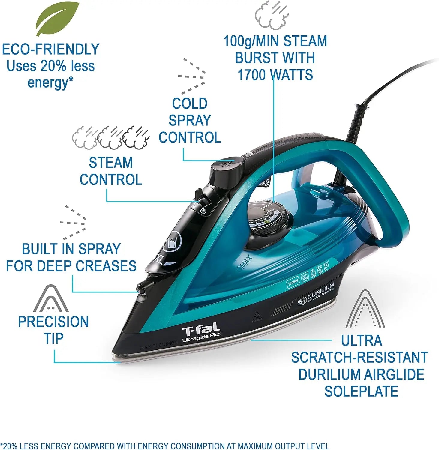 Ultraglide Steam Iron for Clothes